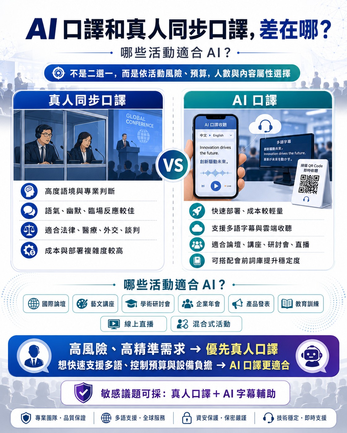 AI 口譯和真人同步口譯差在哪？