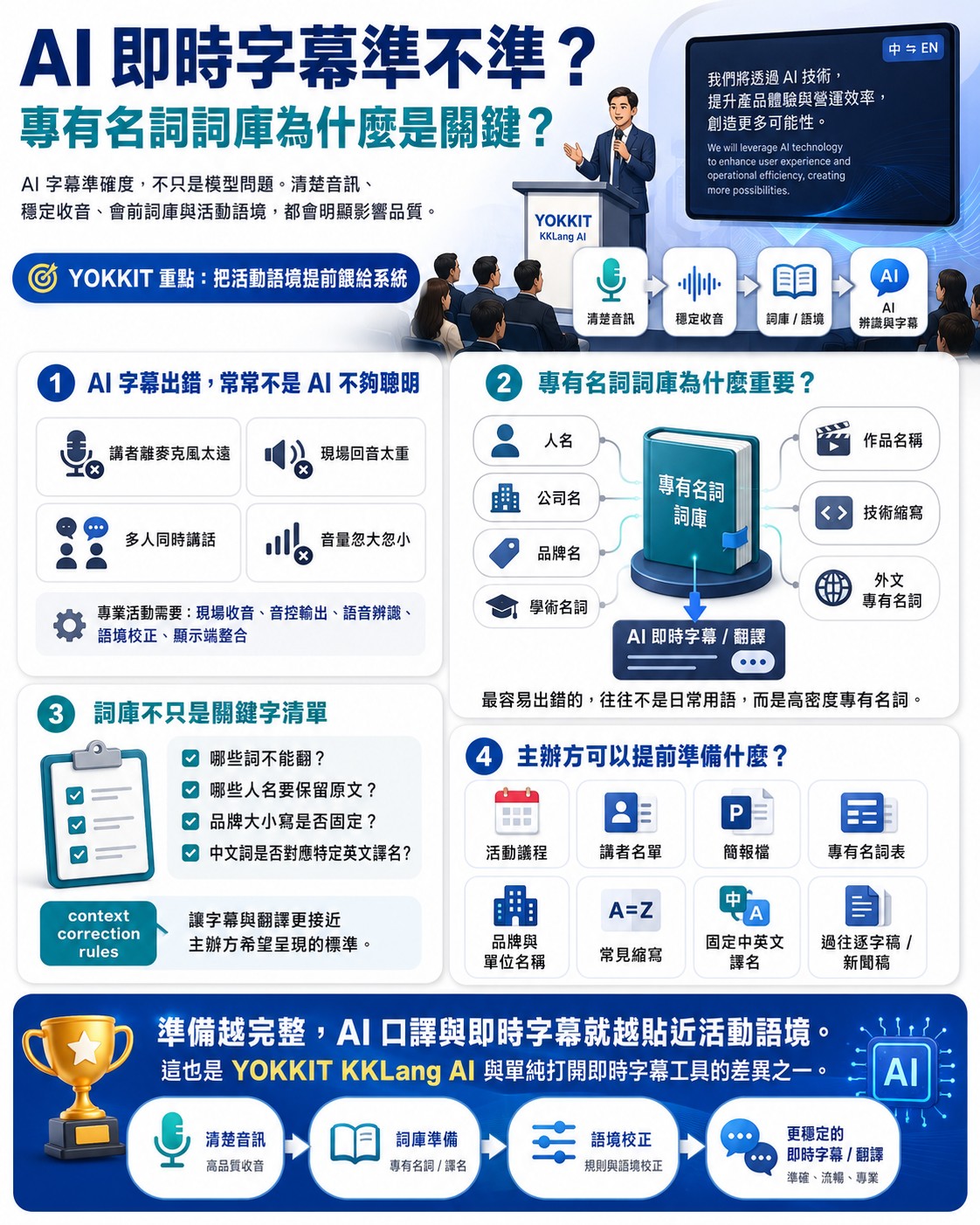AI 即時字幕準確度說明