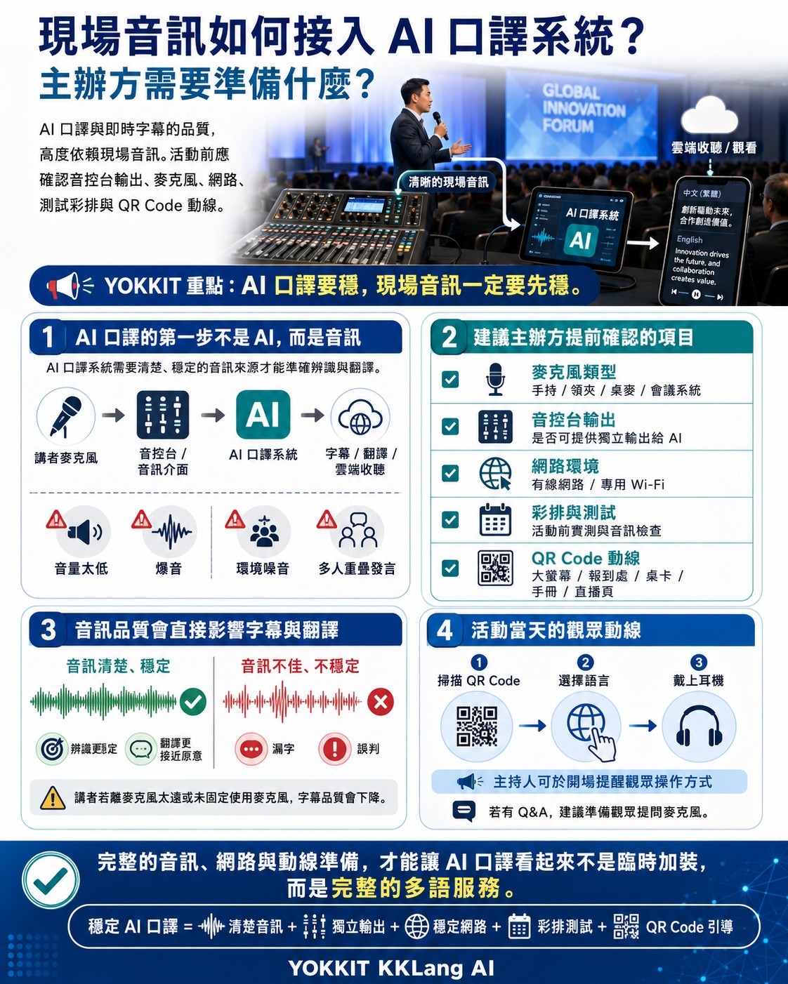 AI口譯現場音訊接入
